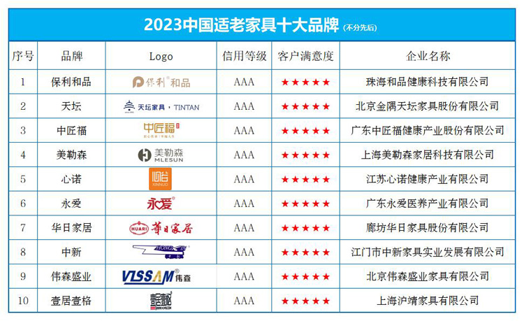 OB视讯app下载“２０２３中国适老家具十大品牌”榜单发布(图1)